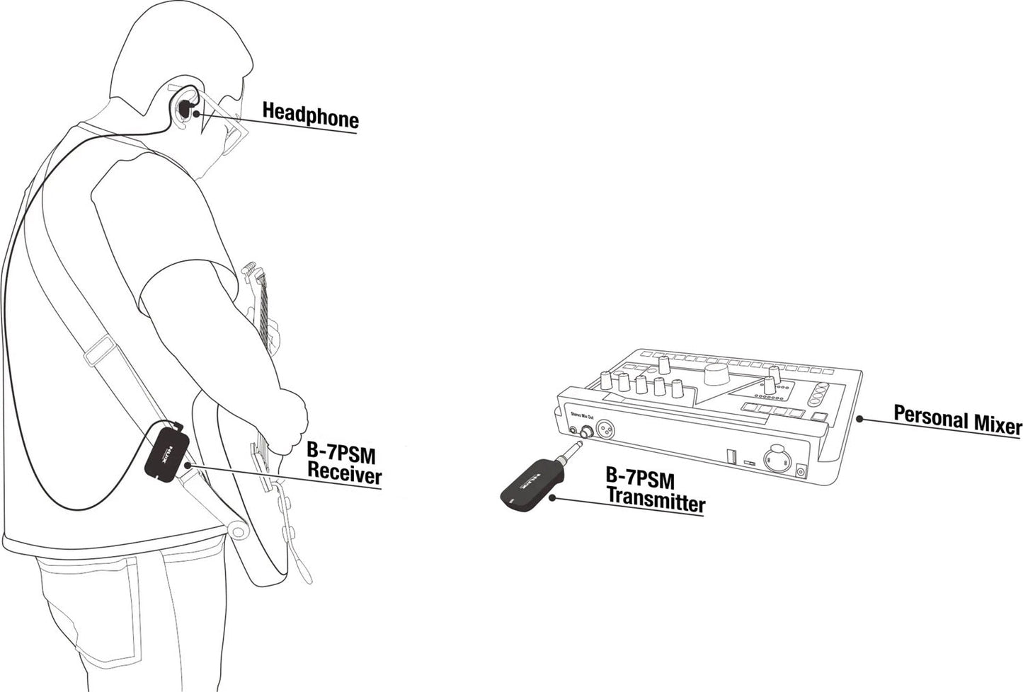 NUX B - 7PSM 5.8GHz Wireless In - Ear Monitoring System - Music Planet NZ