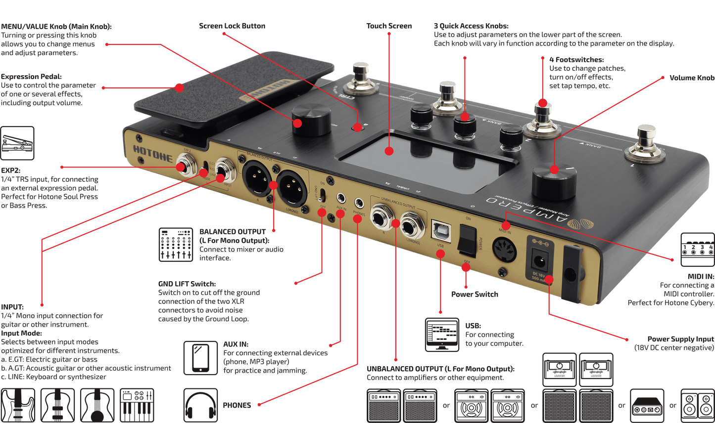 Hotone Ampero Amp Modeller & Multi-Effects Processor