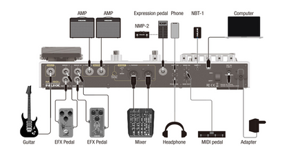 NUX MG50Li Modeller & Profiler Multi-Effects Processor - Blue