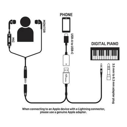 KORG PIANOREC AUDIO INTERFACE FOR PHONE - Music Planet New Zealand