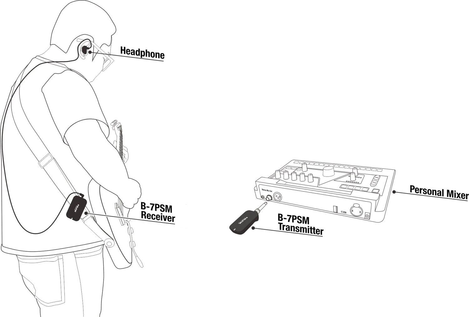 NUX B - 7PSM 5.8GHz Wireless In - Ear Monitoring System - Music Planet NZ